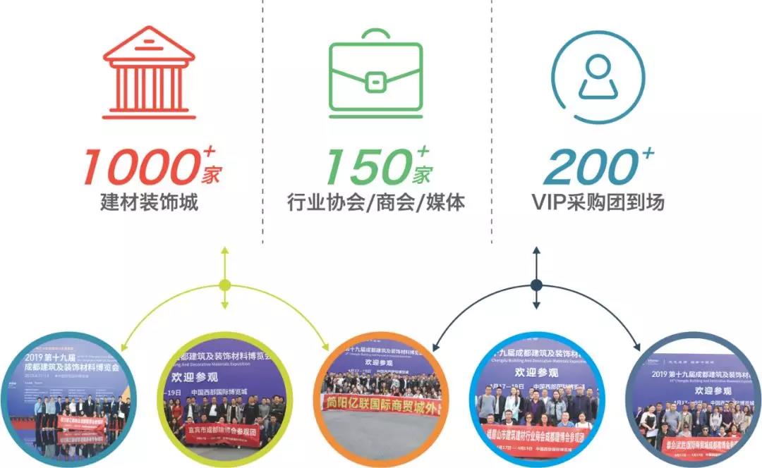 2020第二十屆成都建筑及裝飾材料博覽會(huì)招商工作正式啟動(dòng) 15萬(wàn)㎡展覽面積共拓中西部市場(chǎng)(圖5) 2020第二十屆成都建筑及裝飾材料博覽會(huì)招商工作正式啟動(dòng) 15萬(wàn)㎡展覽面積共拓中西部市場(chǎng)(圖5)