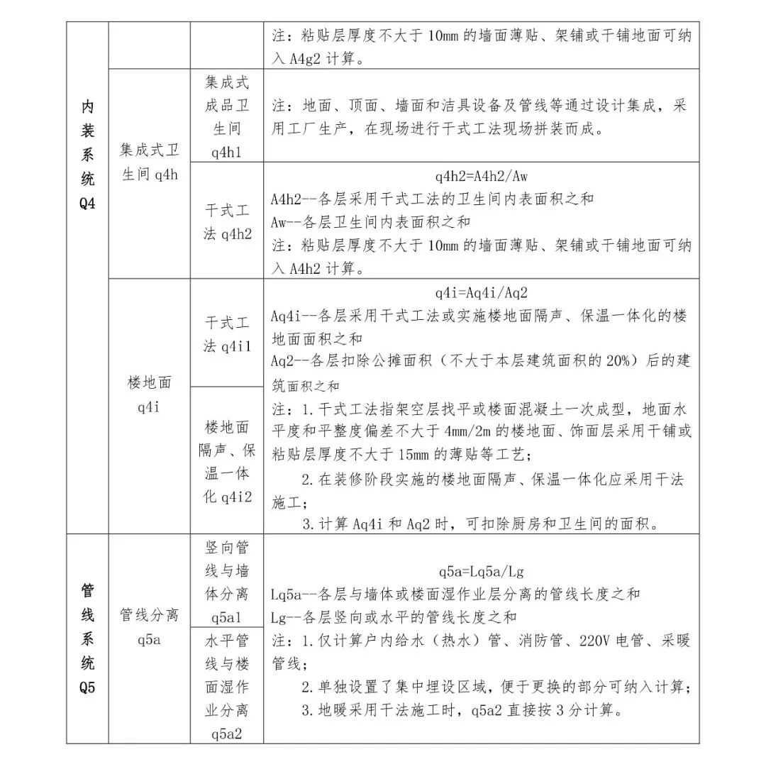 關(guān)注丨四川省裝配式建筑裝配率計(jì)算細(xì)則發(fā)布！2020年10月1日起實(shí)施(圖12)