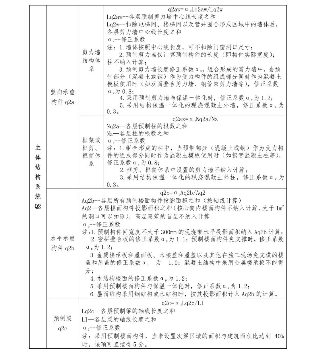 關(guān)注丨四川省裝配式建筑裝配率計(jì)算細(xì)則發(fā)布!2020年10月1日起實(shí)施(圖14) 關(guān)注丨四川省裝配式建筑裝配率計(jì)算細(xì)則發(fā)布!2020年10月1日起實(shí)施(圖14)