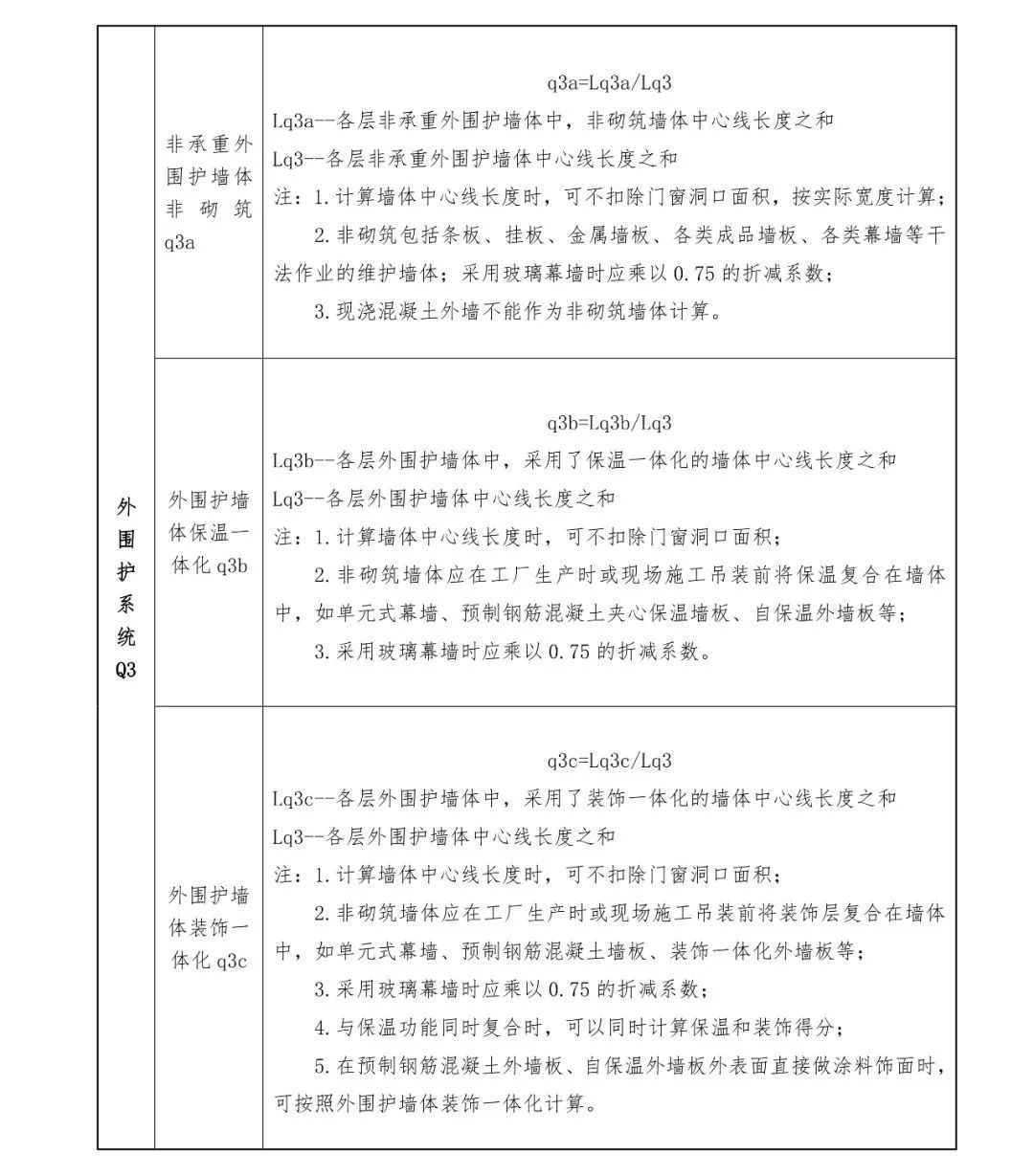 關(guān)注丨四川省裝配式建筑裝配率計(jì)算細(xì)則發(fā)布！2020年10月1日起實(shí)施(圖15)