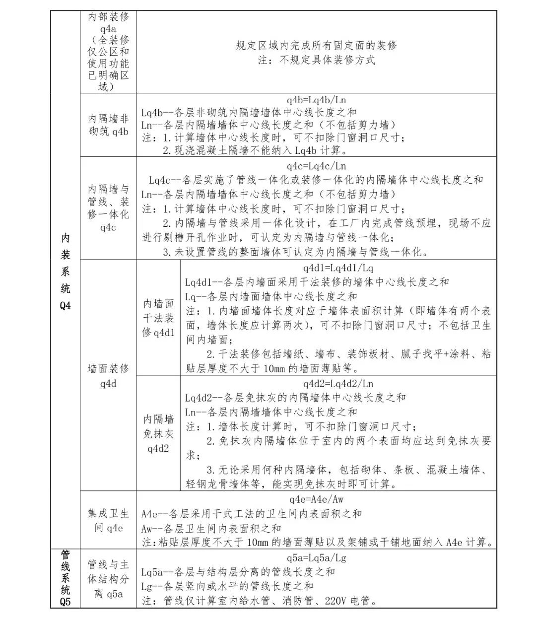 關(guān)注丨四川省裝配式建筑裝配率計(jì)算細(xì)則發(fā)布！2020年10月1日起實(shí)施(圖16)