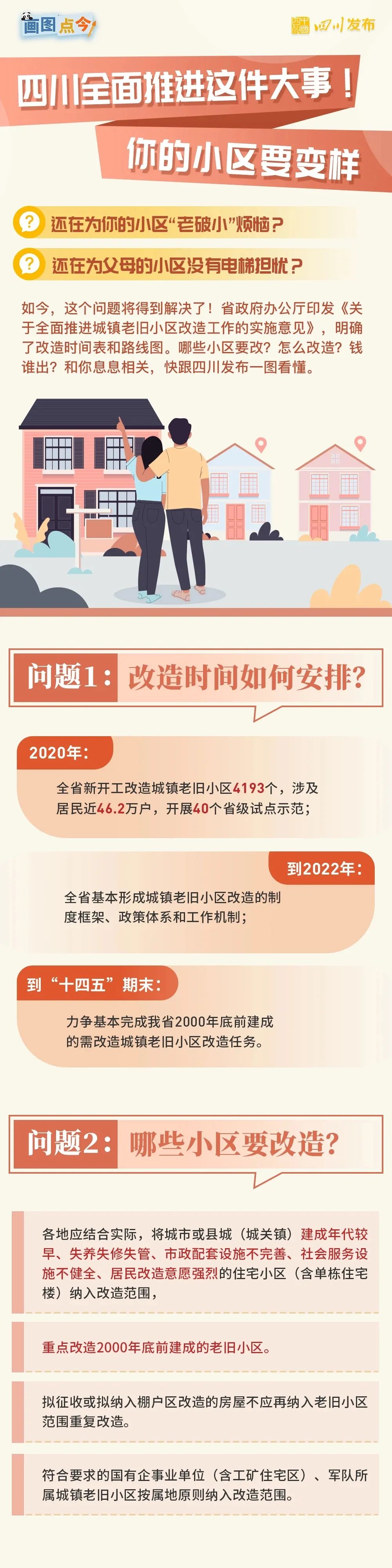 【資訊】四川全面推進城鎮(zhèn)老舊小區(qū)改造(圖3)