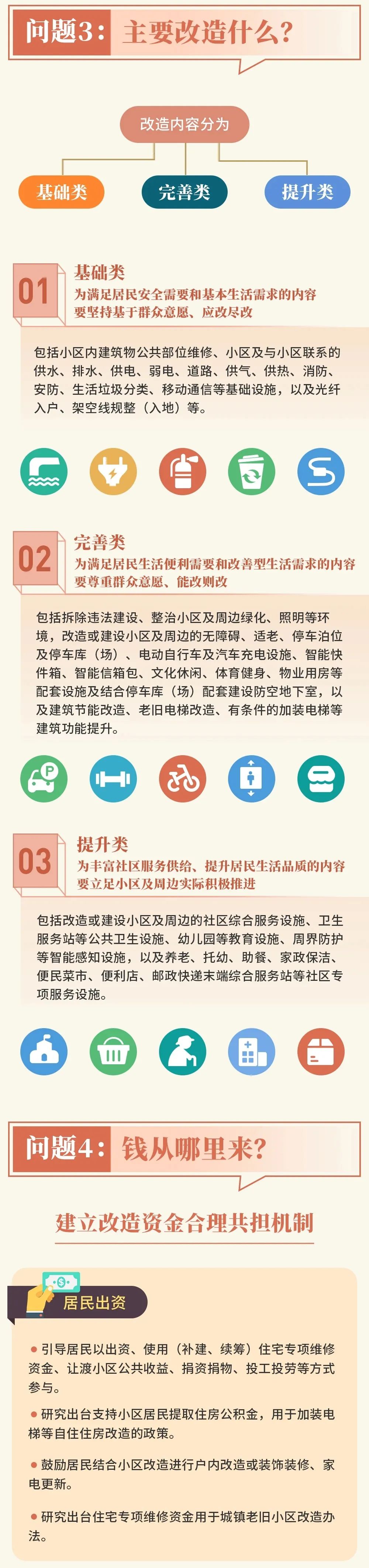 【資訊】四川全面推進城鎮(zhèn)老舊小區(qū)改造(圖4)